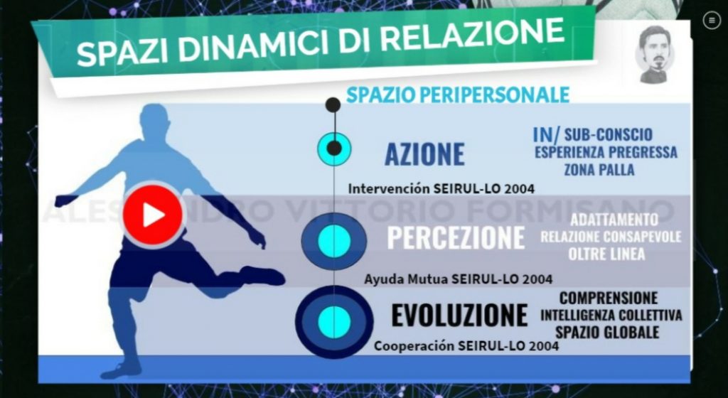 Spazi dinamici di relazione