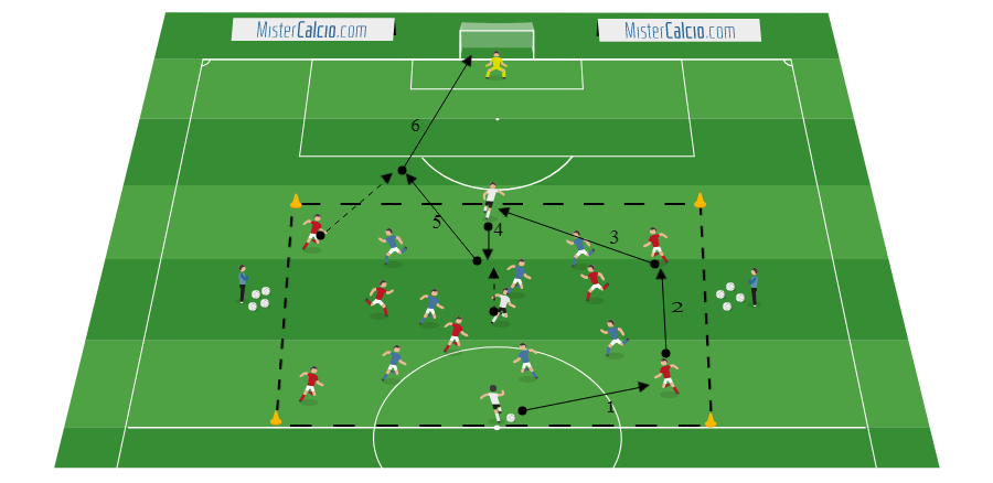 Gioco di posizione 7vs7 + 3 jolly