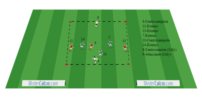 Gioco di posizione 3vs3 + 2 jolly