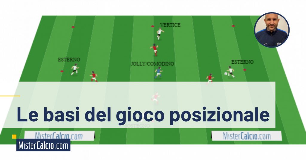 I giochi di posizione