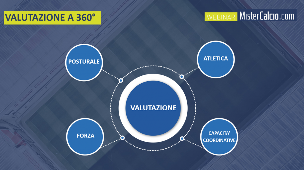 Valutazione del calciatore