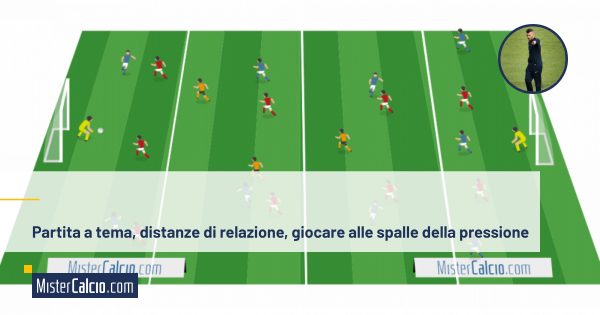 Partita a tema, distanze di relazione