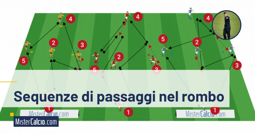 Trasmissioni nella figura geometrica del rombo