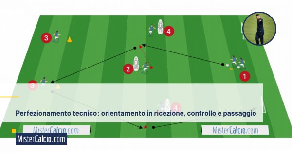 Circuito perfezionamento tecnico