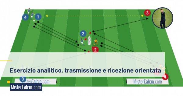 Esercizio analitico con trasmissione e controllo orientato