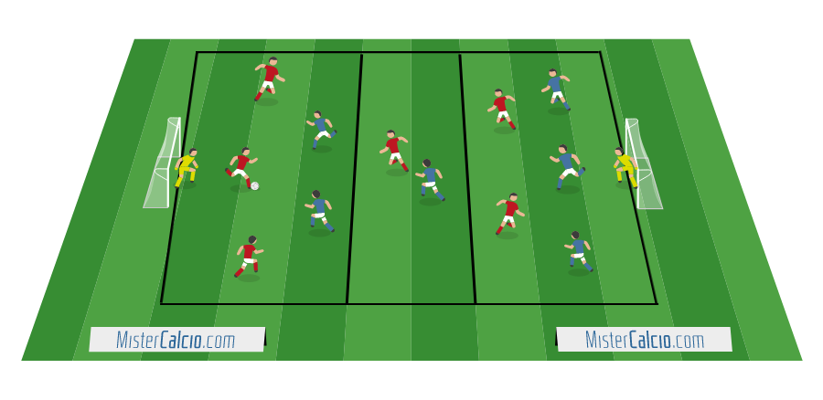 Partita a tema 6vs 6 + 2