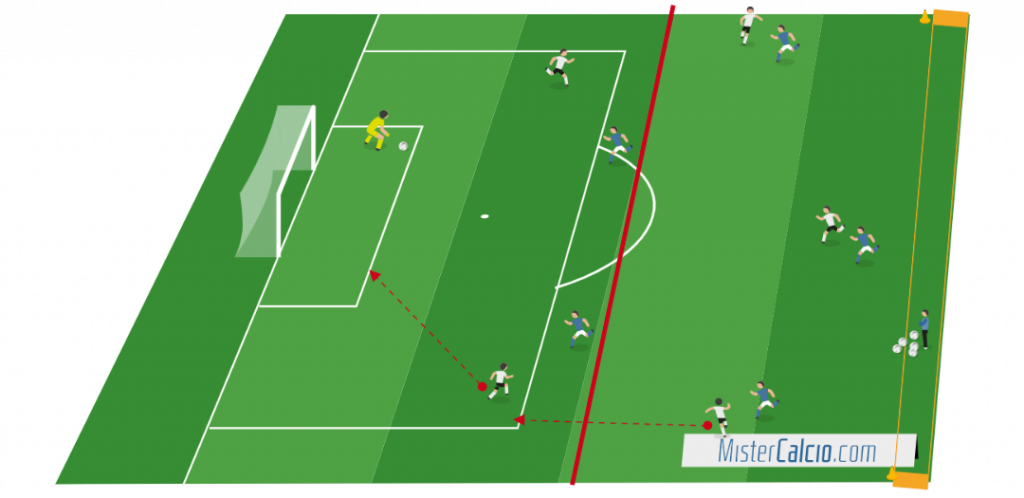 Situazione di gioco 5c5+portiere, costruzione e transizioni