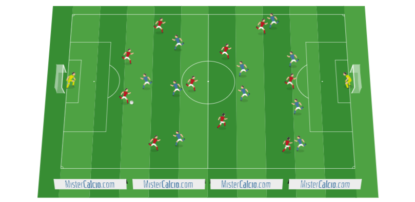 Partita finale