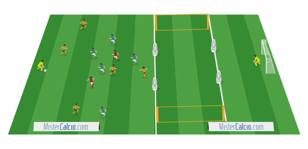 Situazione di Gioco 5 contro 5+2J+Portiere, Attaccare l’ultima linea avversaria