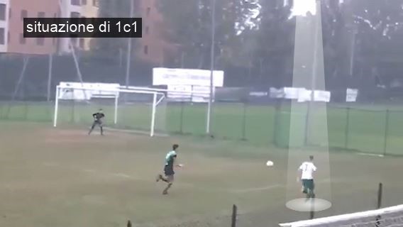 Situazione in catena di 1 contro 1