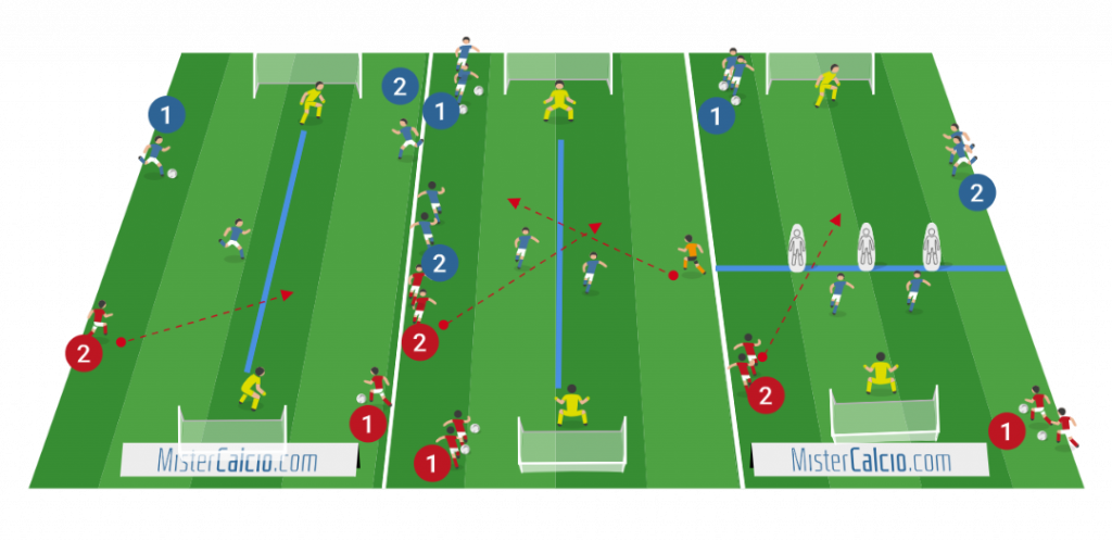 Esercitazioni di tattica individuale e collettiva nel calcio 