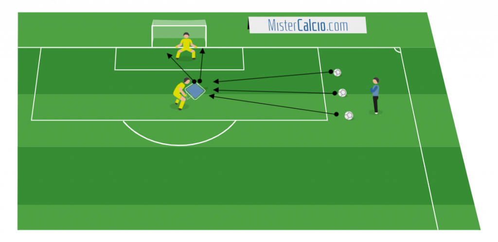 Esercitazione sui tempi di reazione reazione del portiere